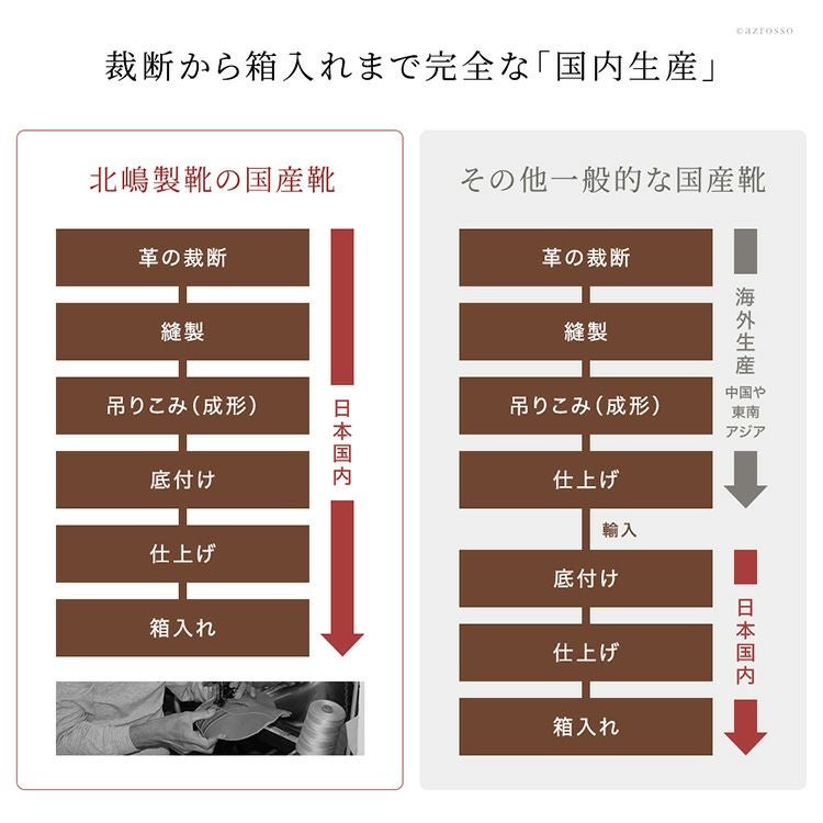 本革 チャッカー ブーツ ビジネス メンズ 身長アップ シークレット